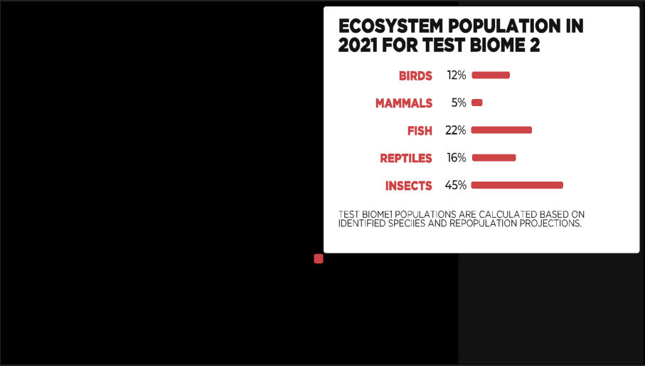 Data graph