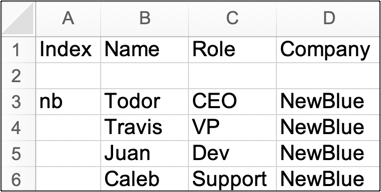 One block of data in a spreadsheet editor